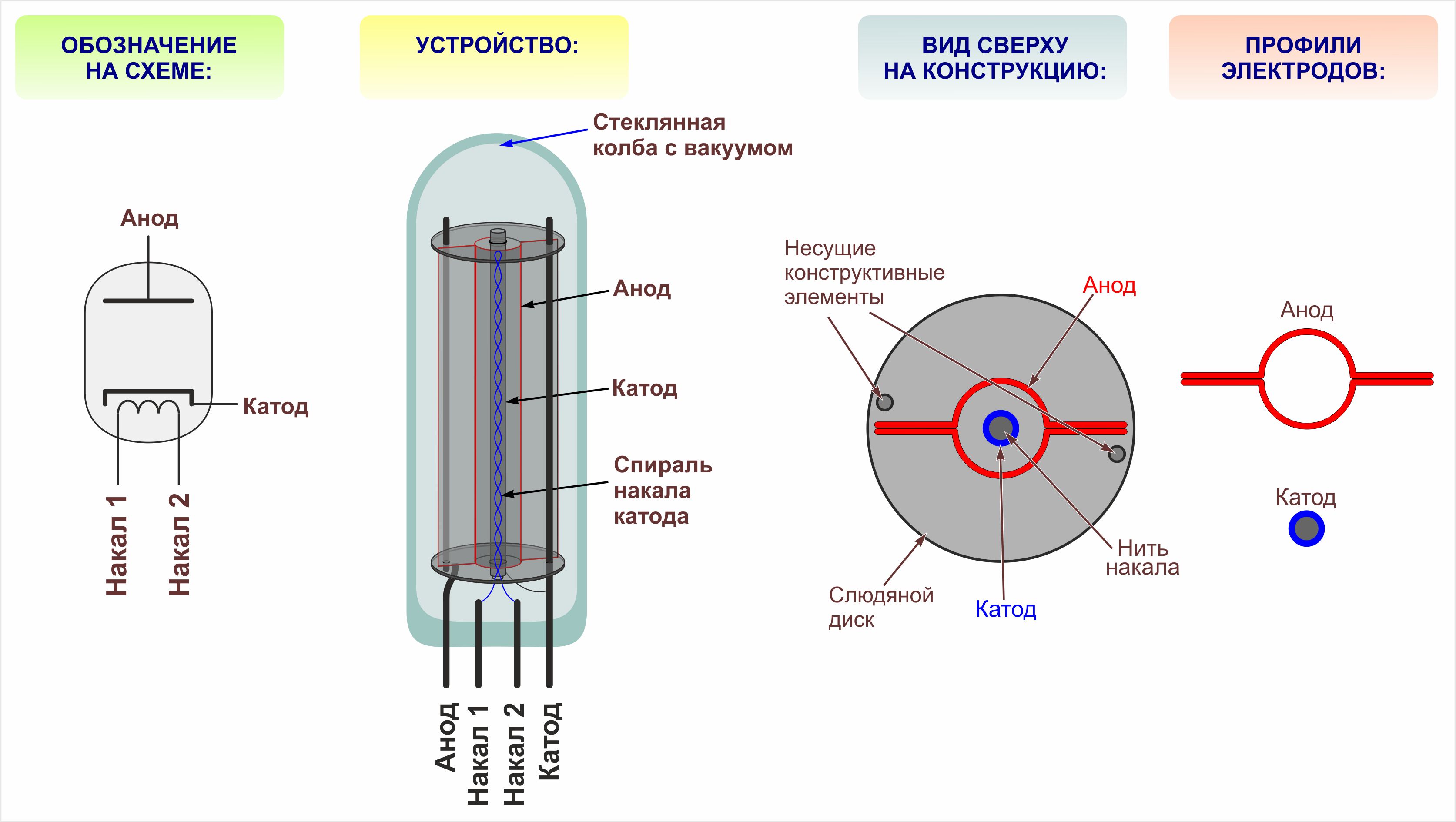 Цифрой 9 на рисунке 1 обозначена стеклянная колба нить накаливания