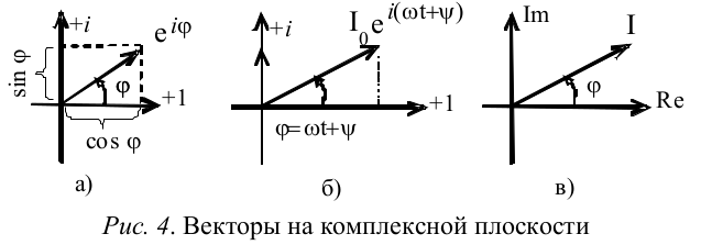 Векторная диаграмма амплитуд. Векторные диаграммы и метод комплексных амплитуд. Диаграмма комплексной амплитуды. Векторные диаграммы цепей содержащих реактивные элементы 3 элементов. Пространственный вектор метод комплексных амплитуд.